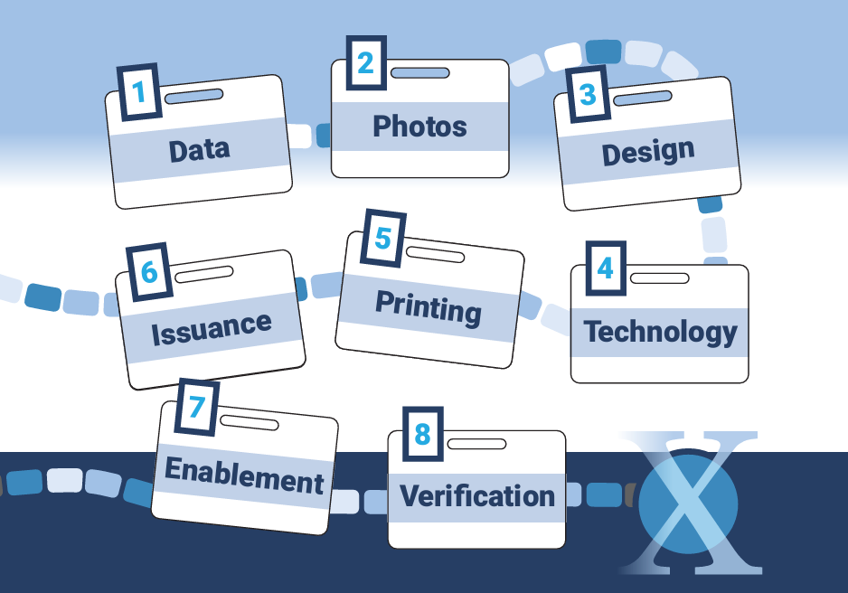 8 steps to discovery for rebadging