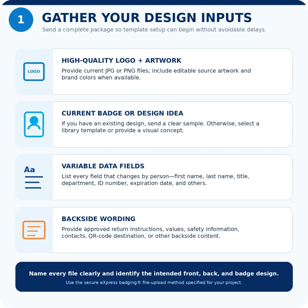 Checklist showing the logo and artwork, current badge or design idea, variable data fields, and backside wording needed to begin a photo ID badge design.