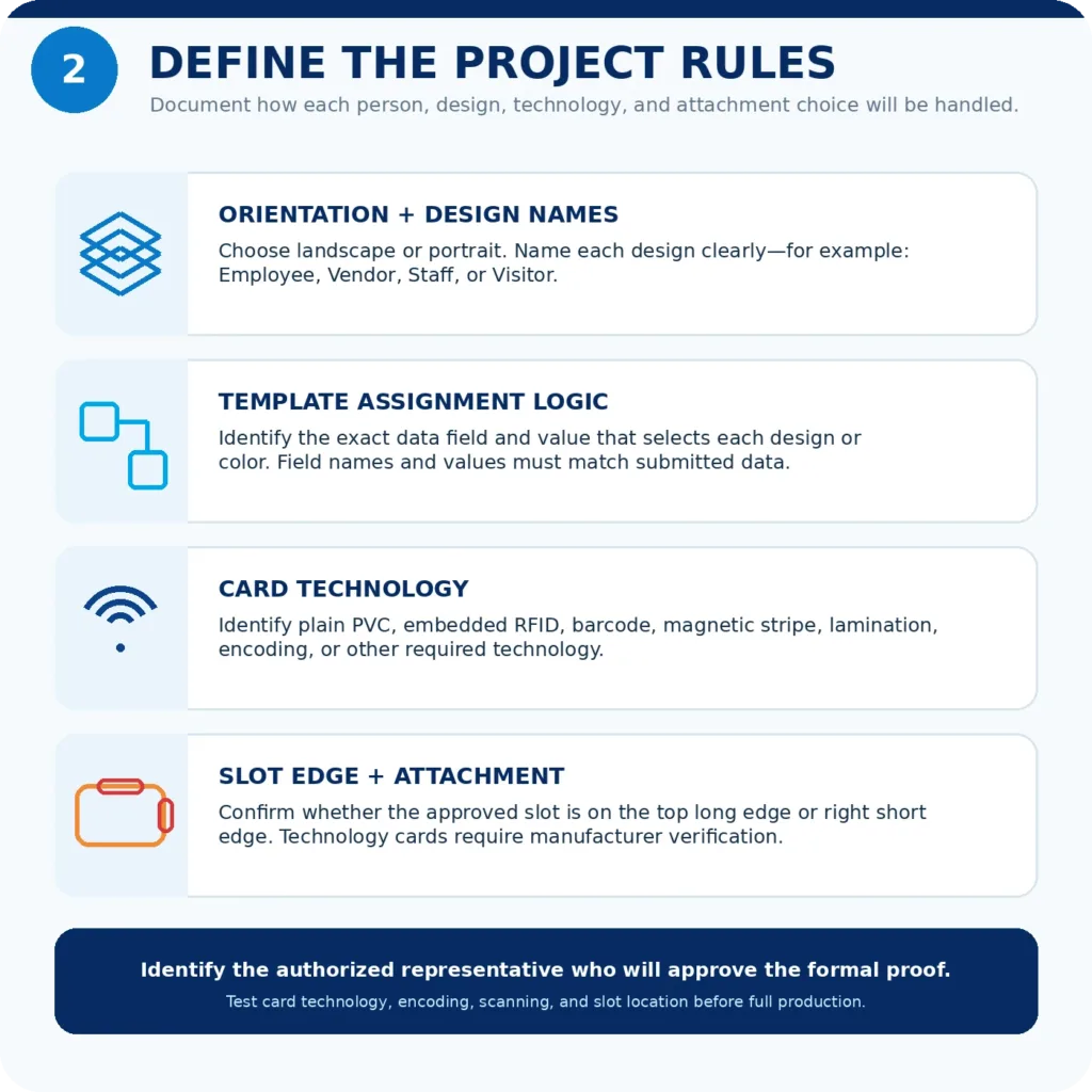 Checklist showing badge orientation and design names, template-assignment logic, card technology, and the approved slot edge and attachment method.