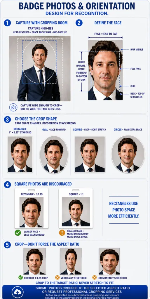 ID badge photo guide showing correct face cropping, photo shapes, sizes, and aspect-ratio distortion