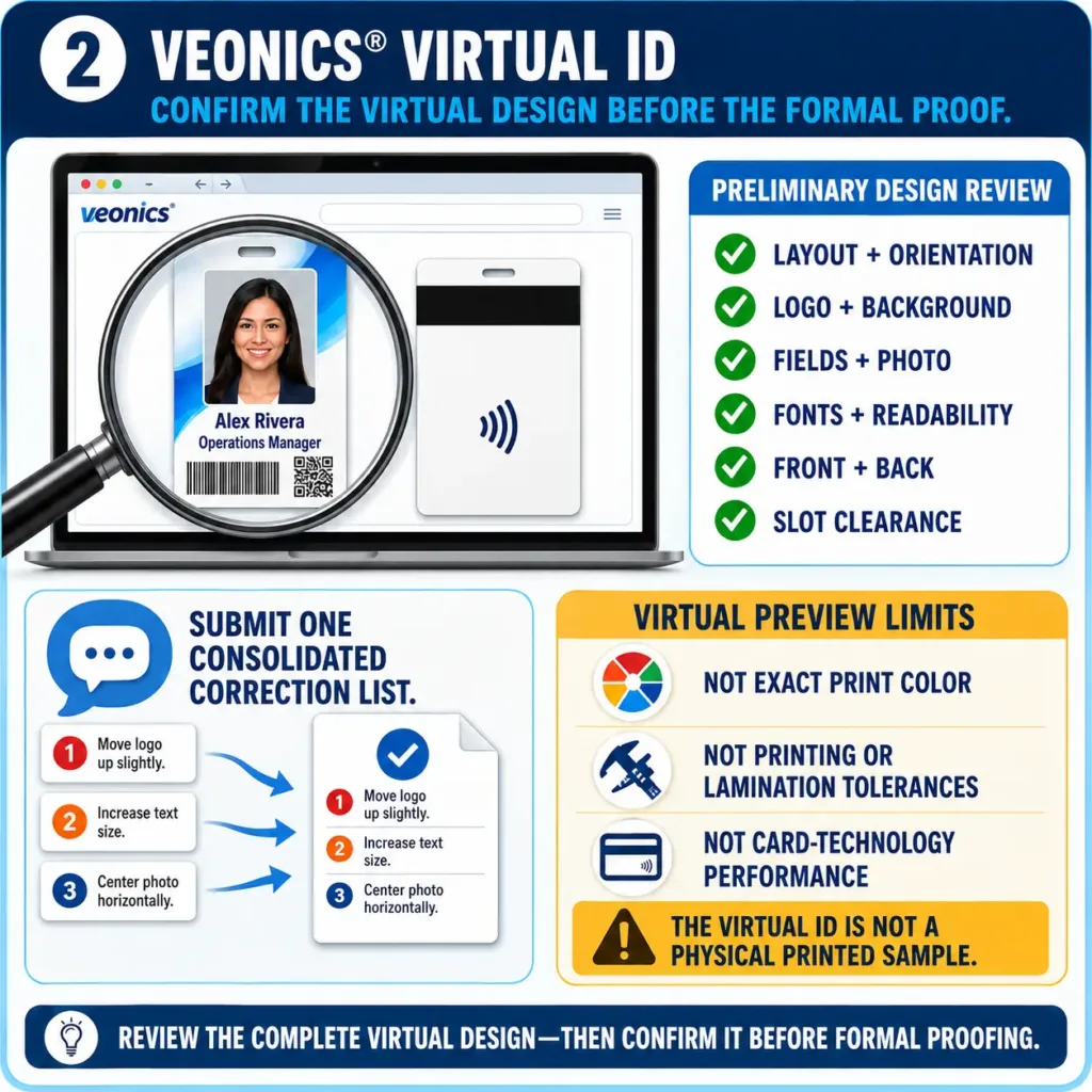 Veonics® Virtual ID review showing the front and back badge design, preliminary review checklist, consolidated corrections, and limitations of a virtual preview.