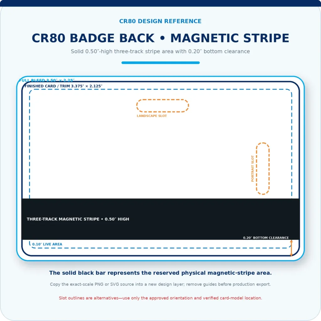Landscape photo ID badge back showing a solid black three-track magnetic stripe centered one-half inch from the bottom edge, with top and right slot guides.