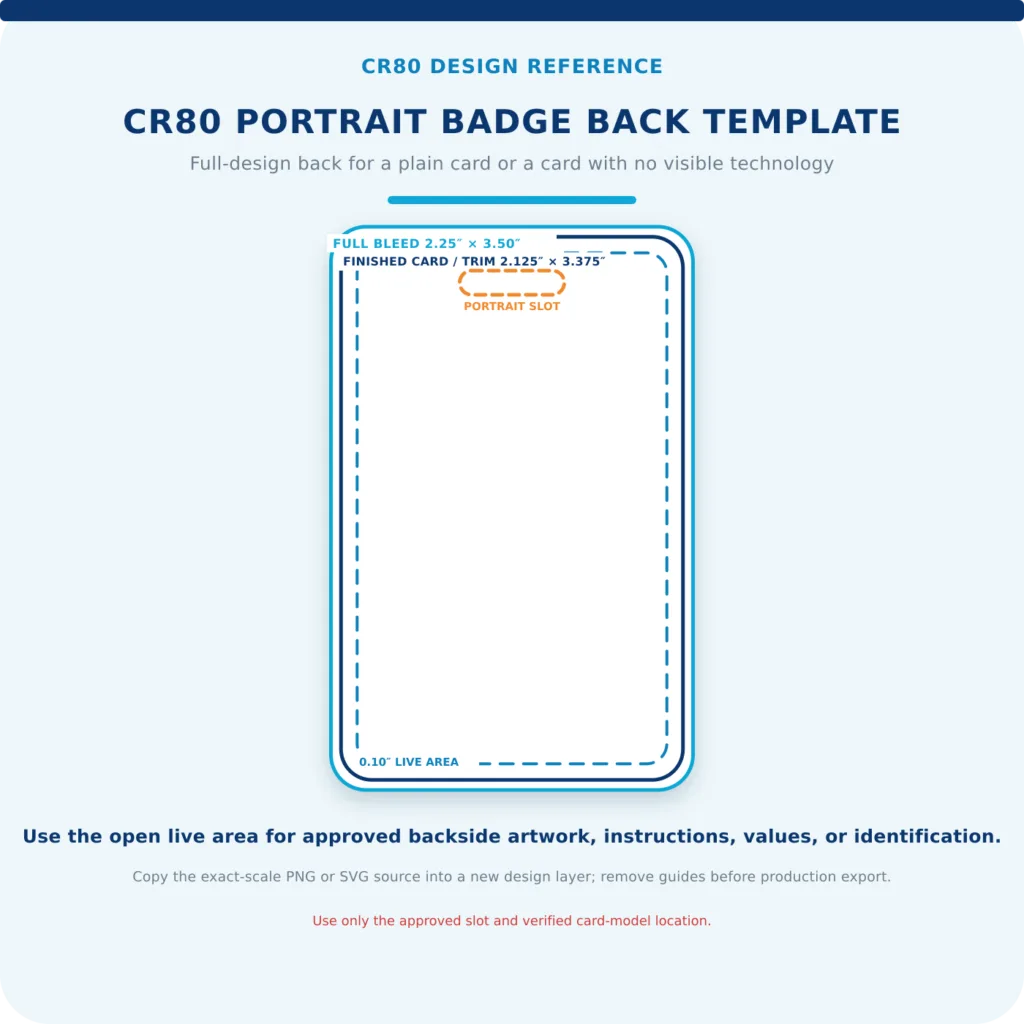 CR80 portrait badge-back template showing full bleed, finished trim, live area, top slot, and open backside design area.