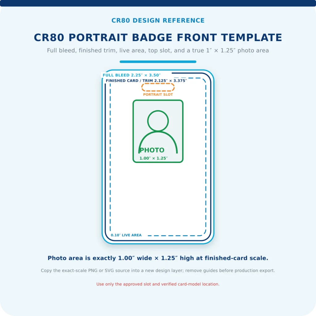 CR80 portrait badge front template showing full bleed, finished trim, live area, top slot, and centered 1 by 1.25 inch photo area.